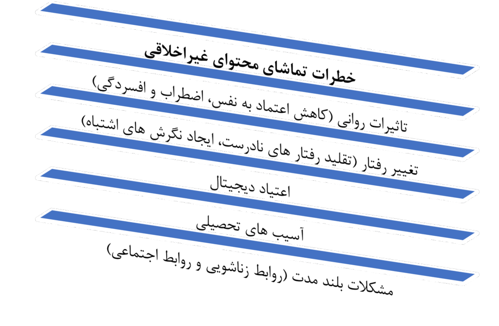 Inappropriate Content 3